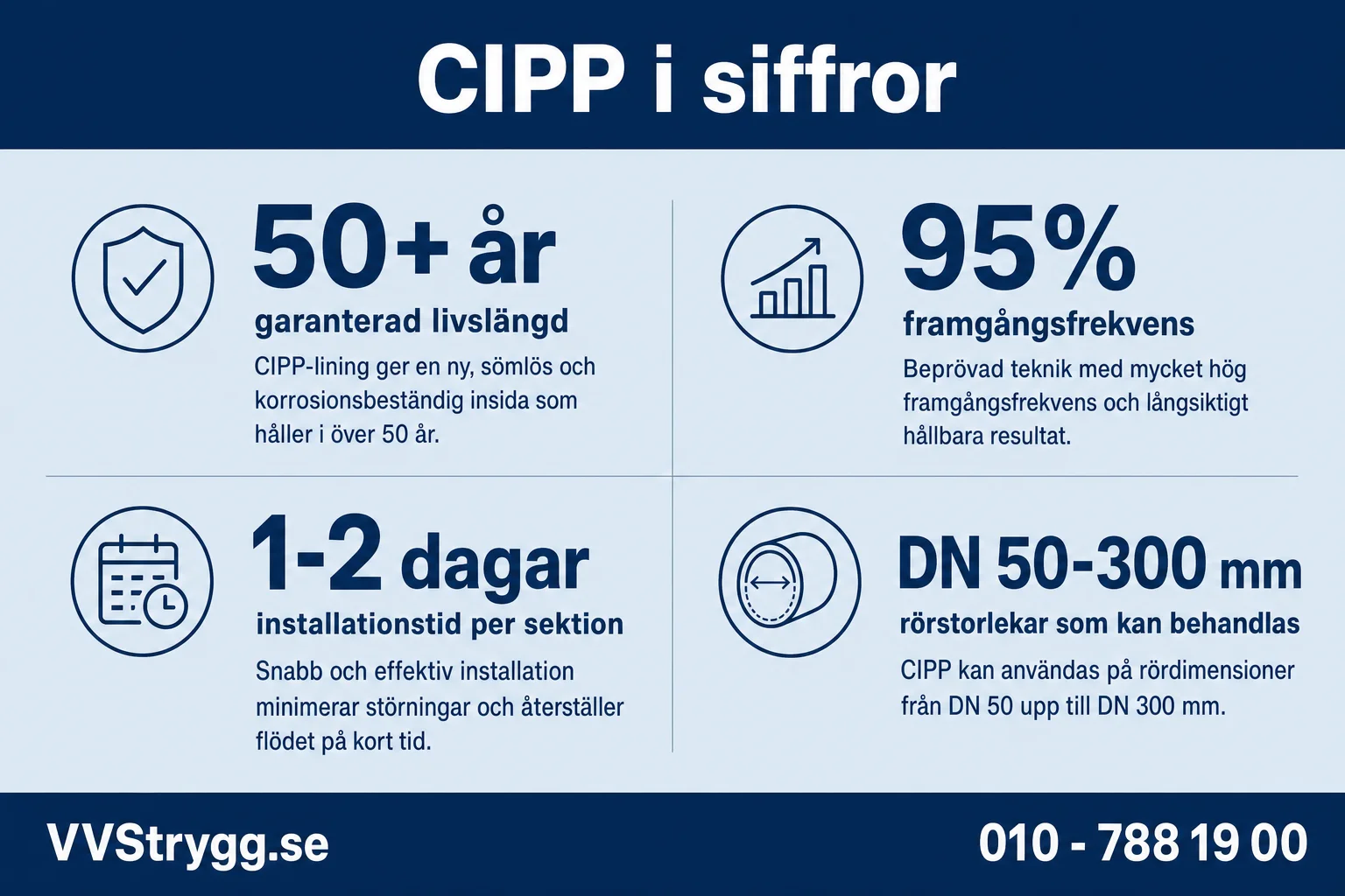 CIPP i siffror