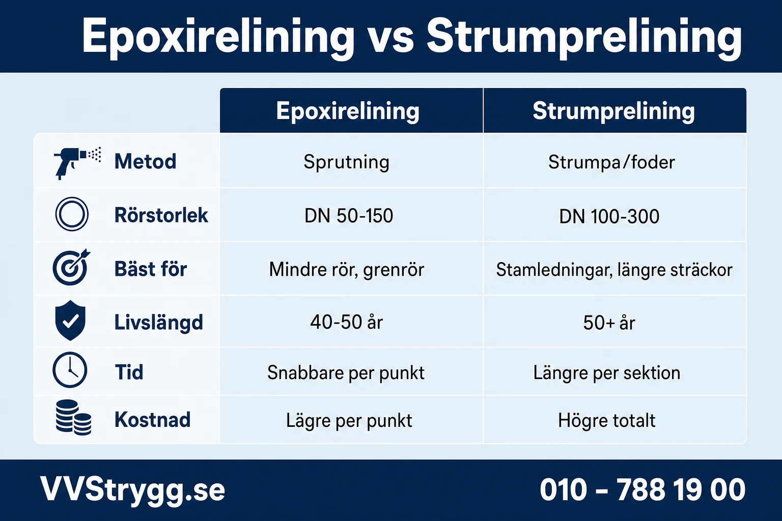 Epoxirelining vs Strumprelining