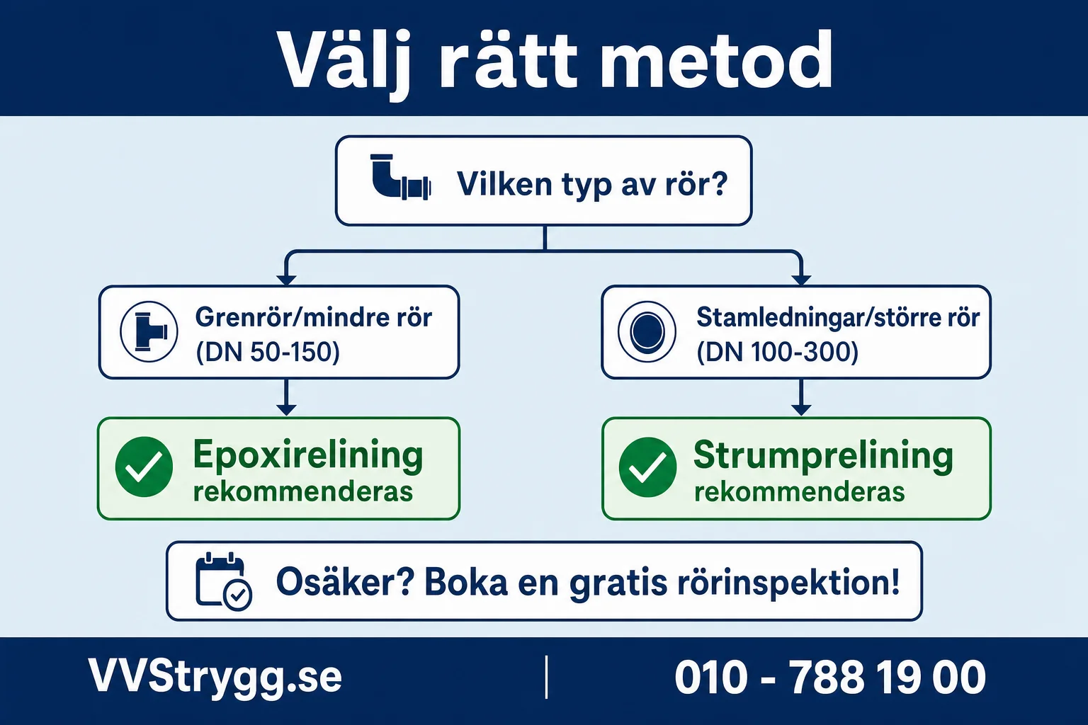 Valj ratt metod