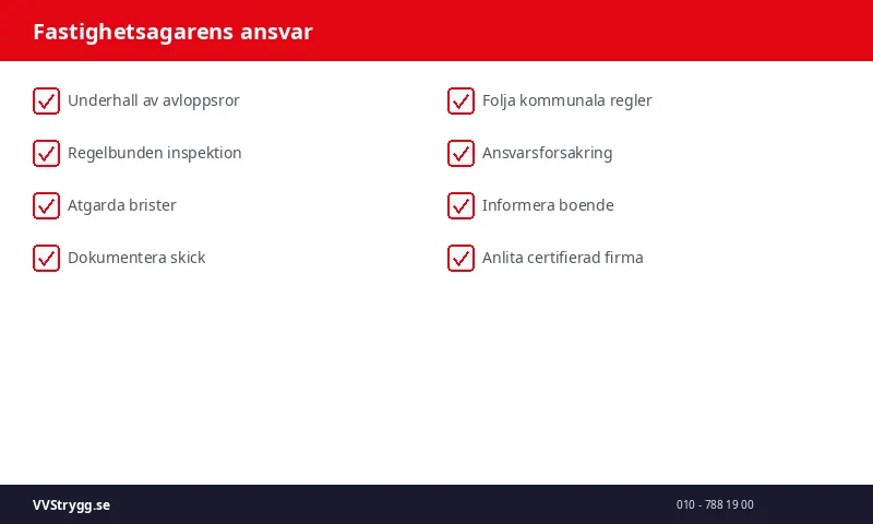 Fastighetsagarens ansvar