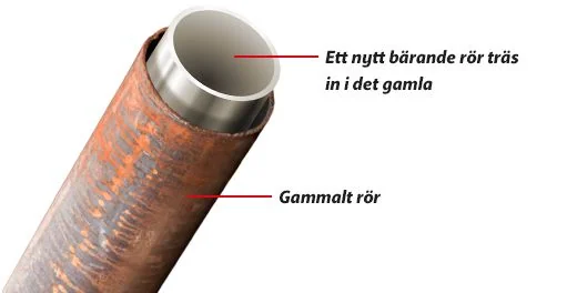 Stämmobeslut om relining i BRF – så gör ni