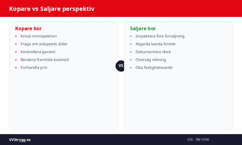Kopare vs Saljare perspektiv
