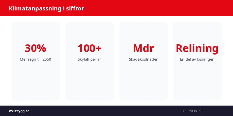 Klimatanpassning i siffror