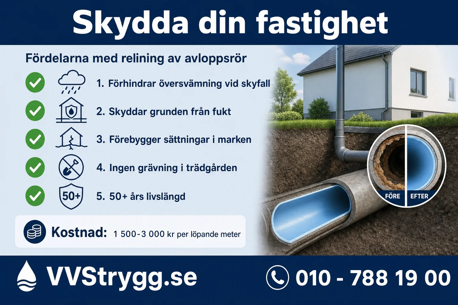 Tecken pa dagvattenproblem