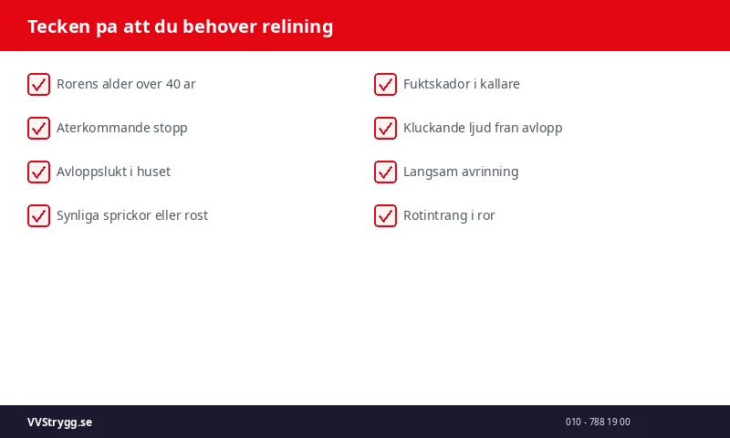 Tecken pa att du behover relining
