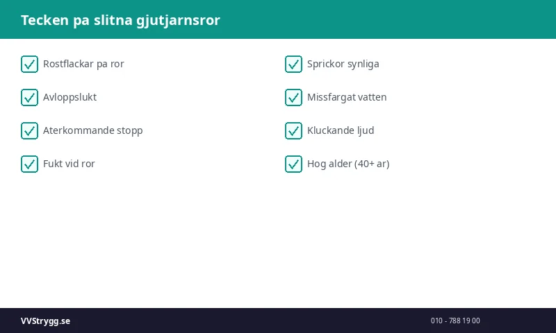 Tecken pa slitna gjutjarnsror