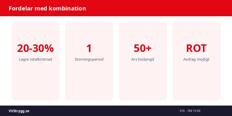 Fordelar med kombination