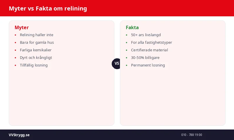 Myter vs Fakta om relining