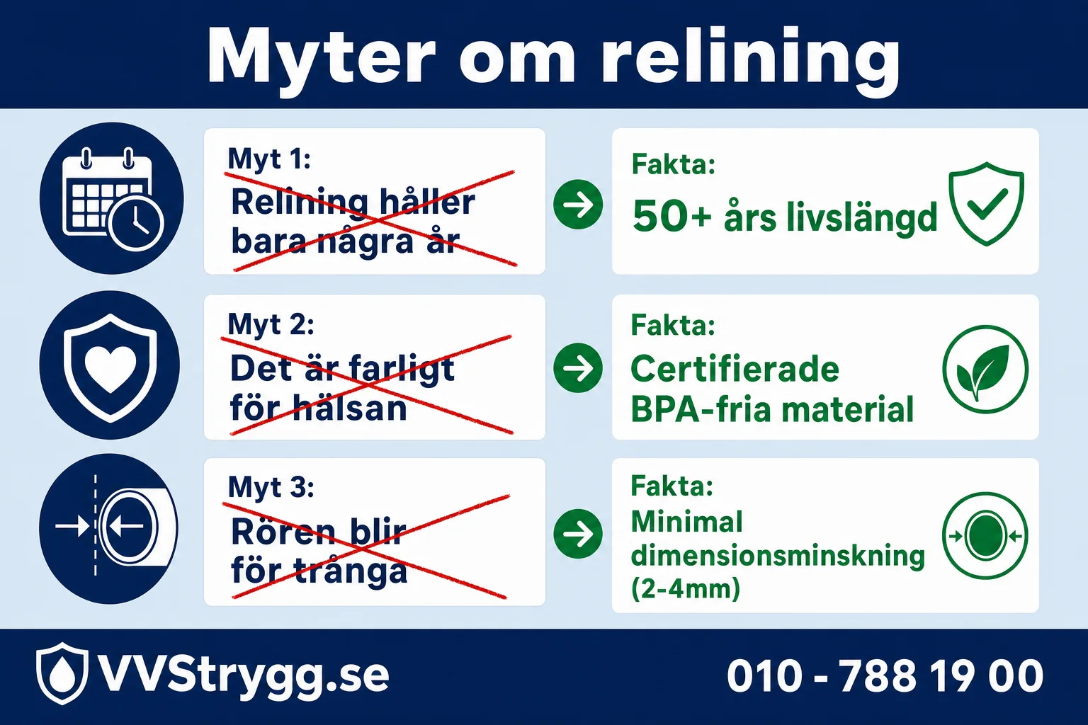 Missf rst nd Om Relining Myter Och Fakta VVStrygg