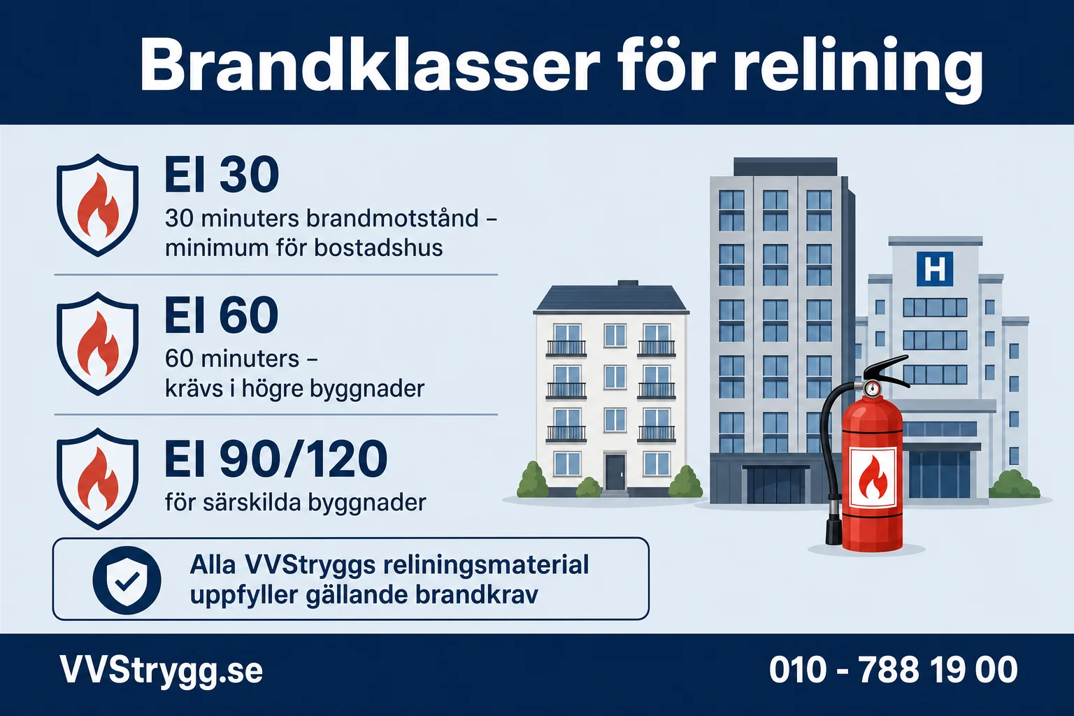 Brandskydd i siffror