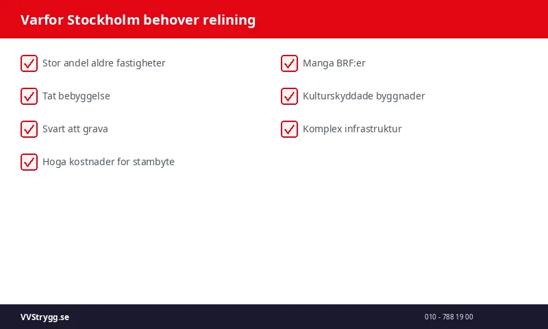 Varfor Stockholm behover relining