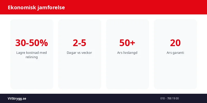 Ekonomisk jamforelse