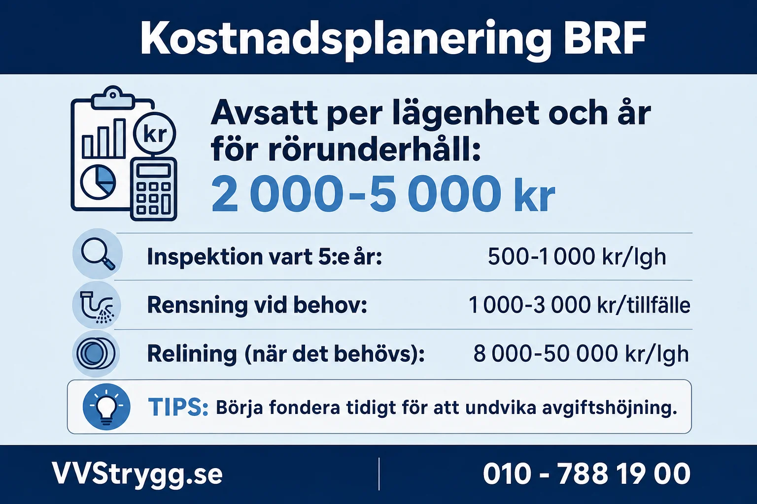 Underhall i siffror