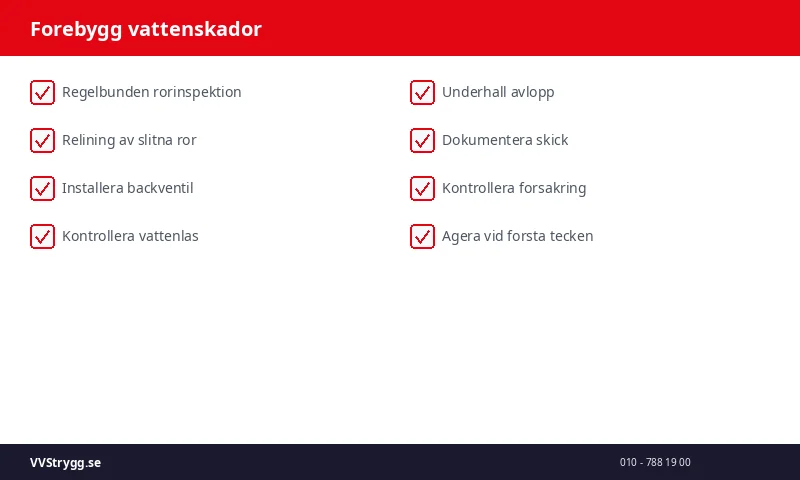 Forebygg vattenskador