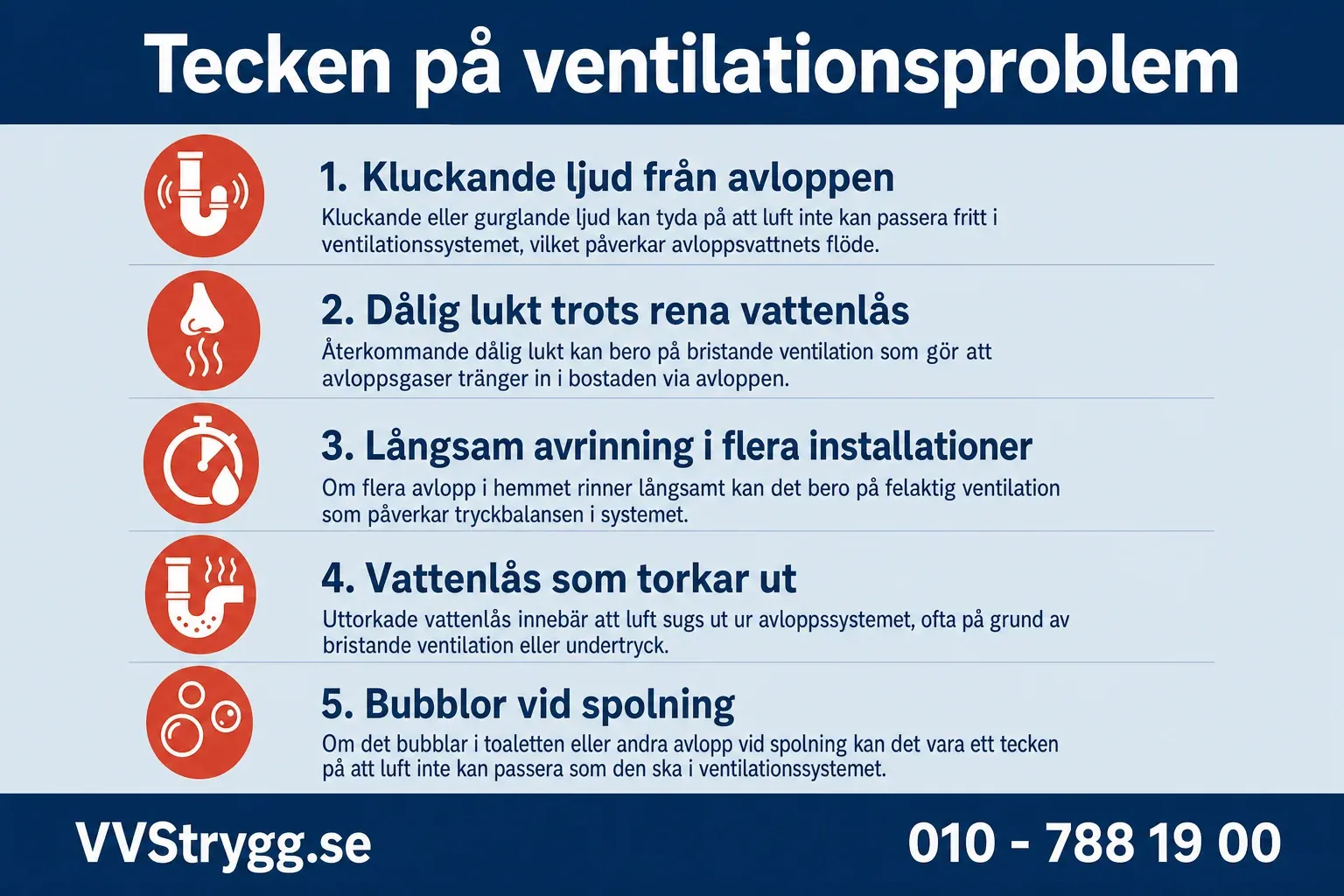 Tecken pa ventilationsproblem