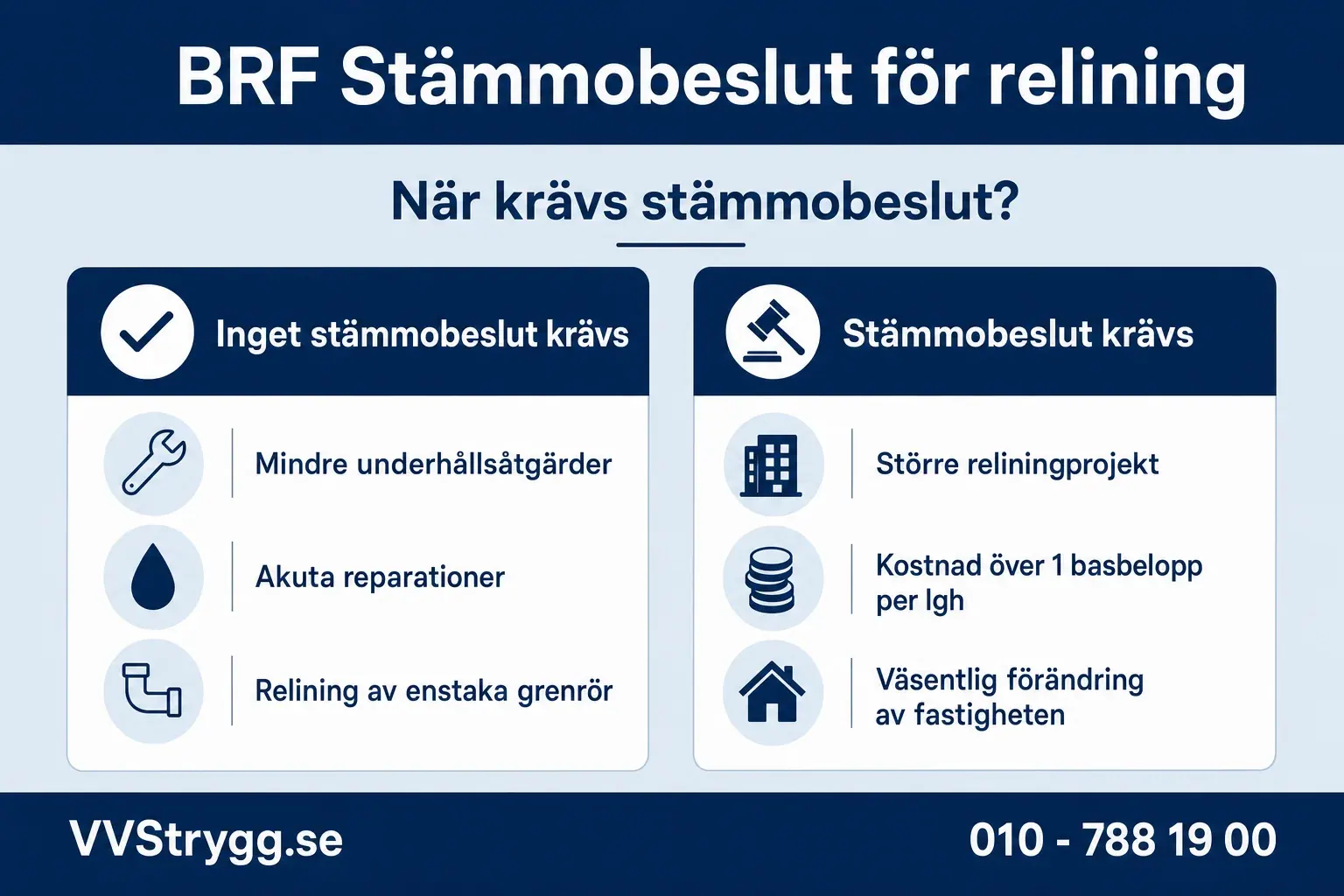 Fran forslag till beslut