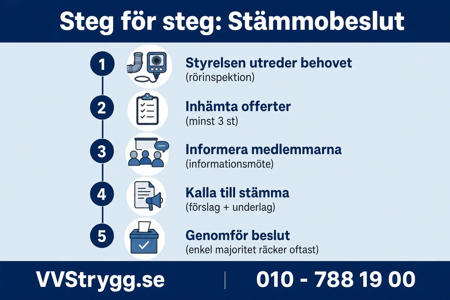 Forbered stammobeslut