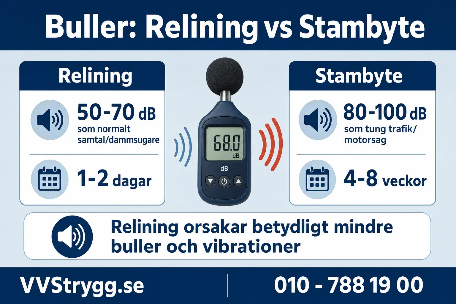 Buller: Relining vs Stambyte