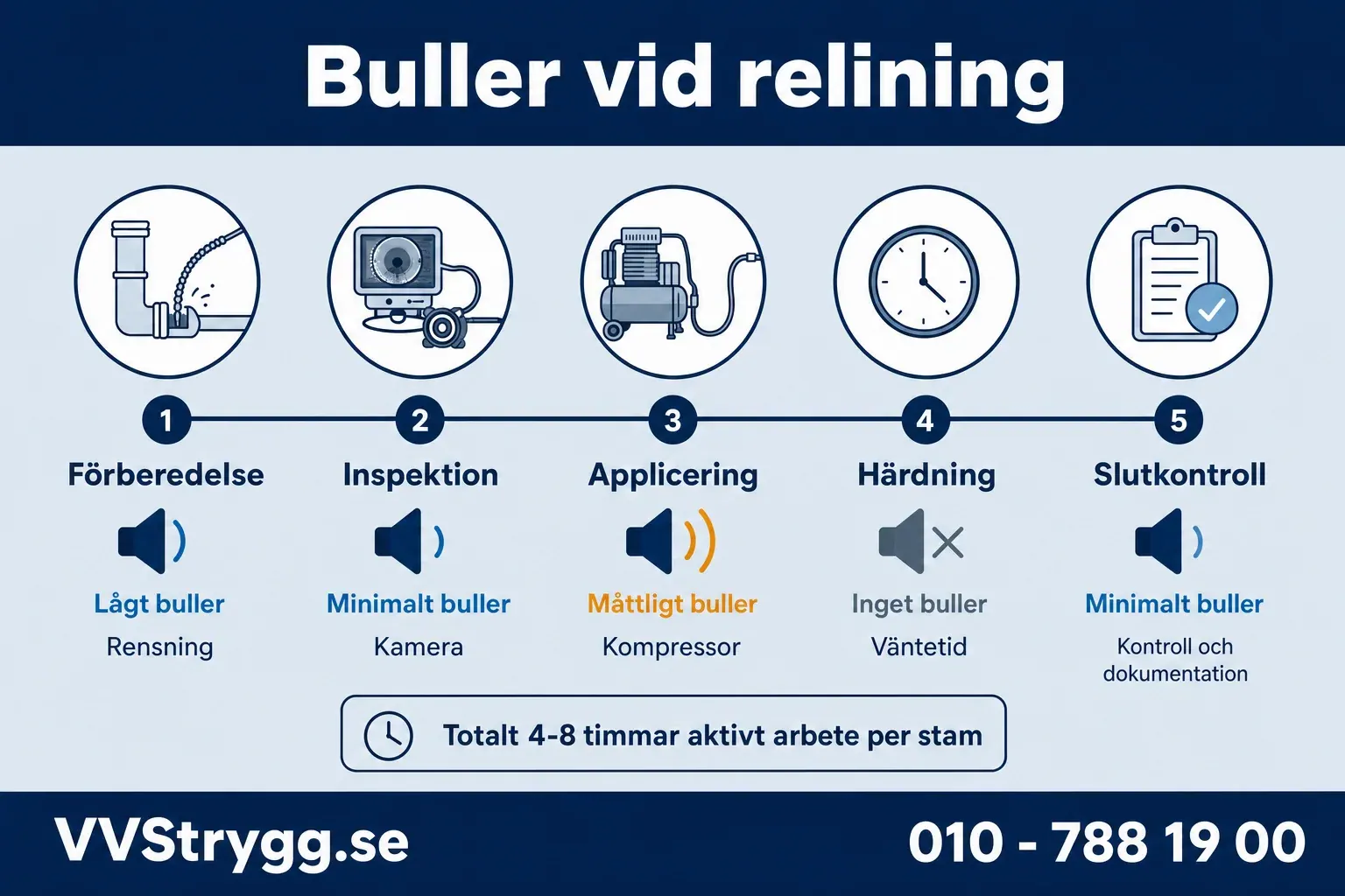 Buller vid relining