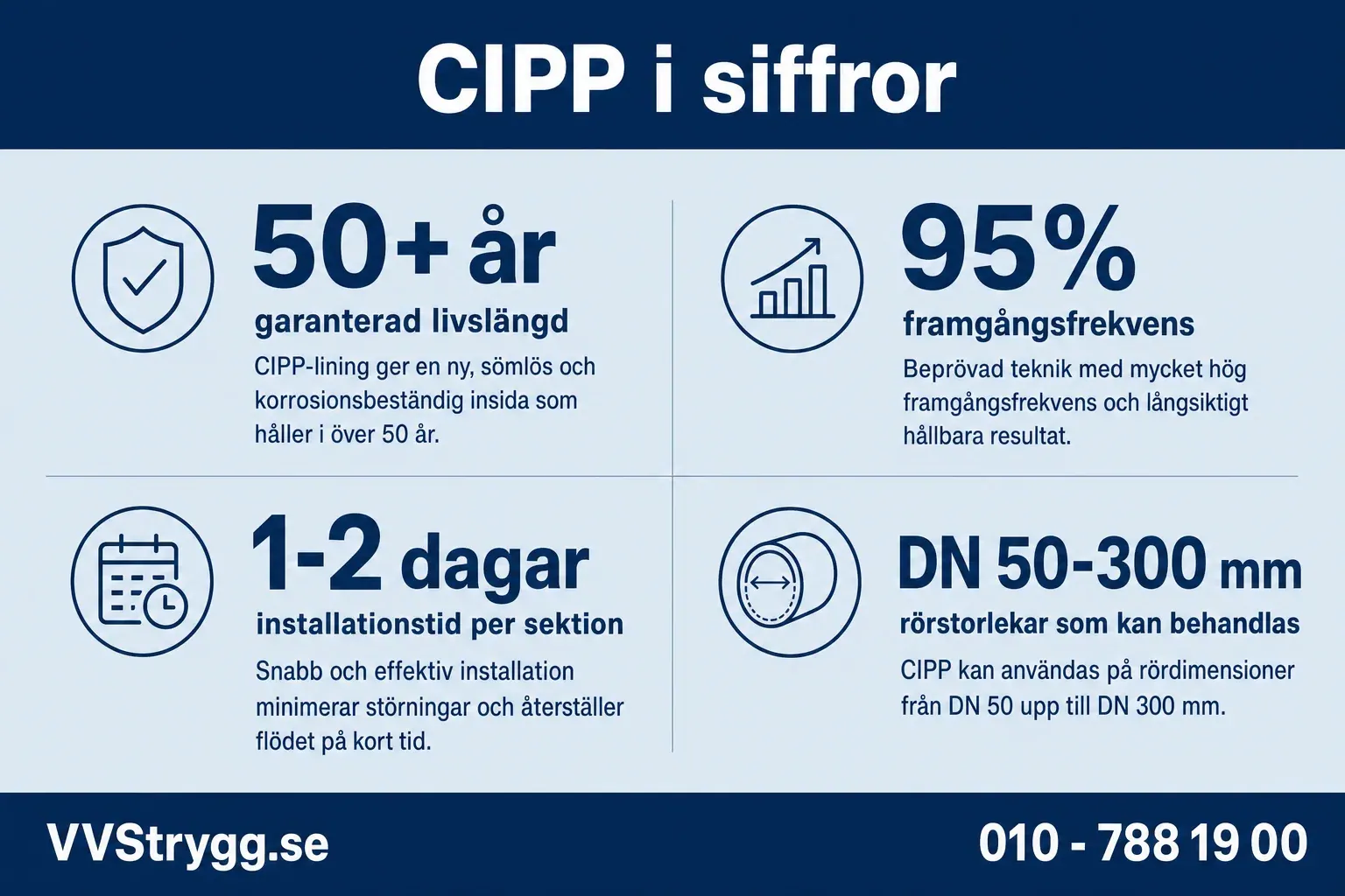 CIPP i siffror