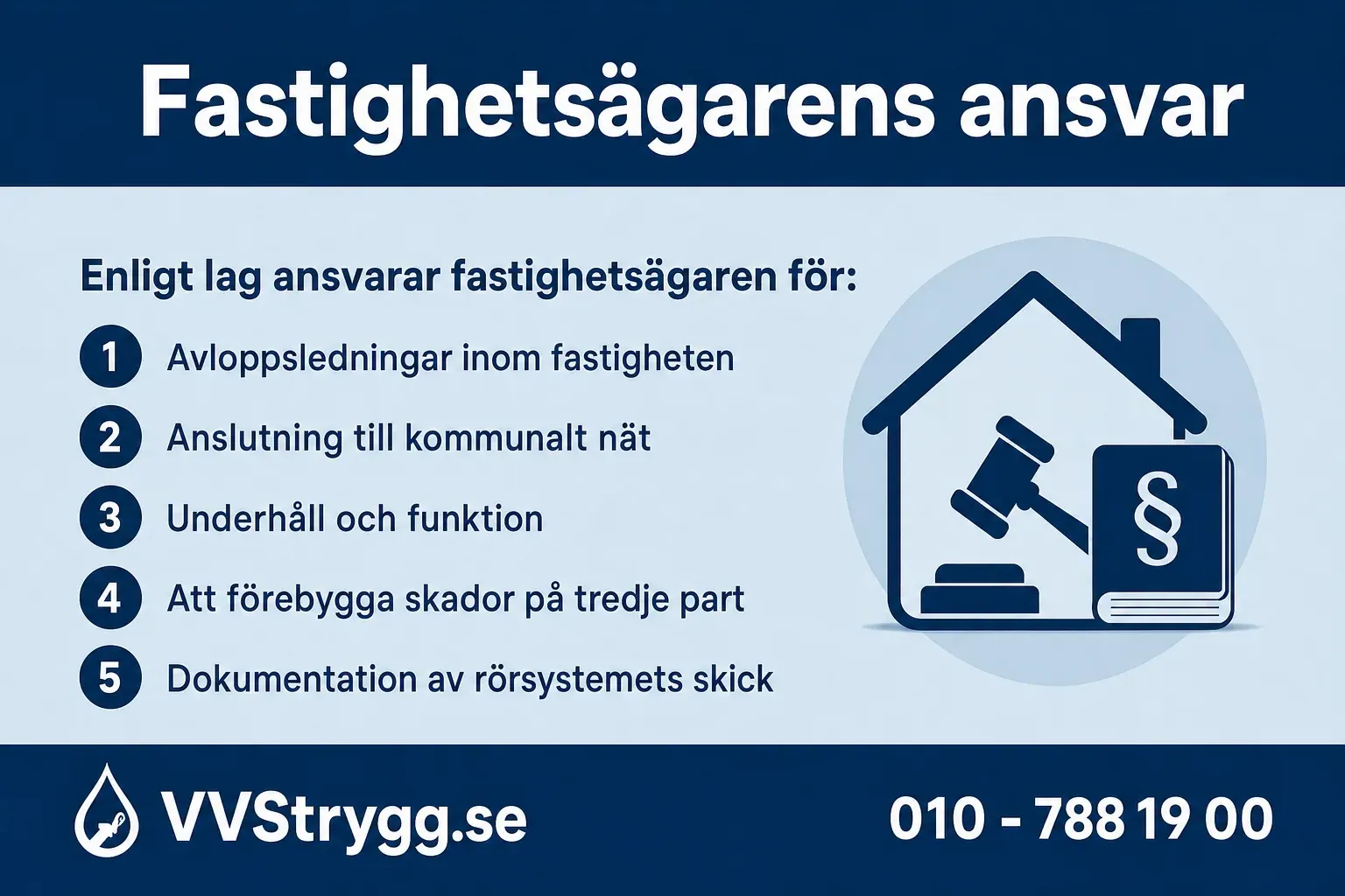 Fastighetsagarens ansvar
