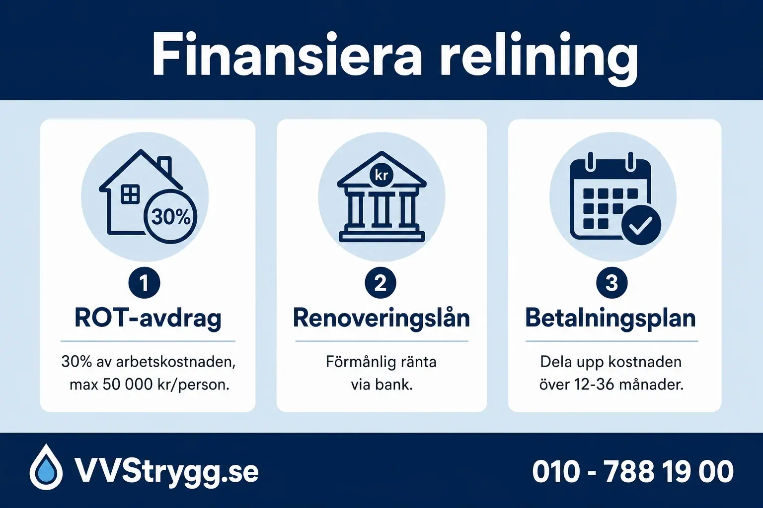 Finansieringsalternativ