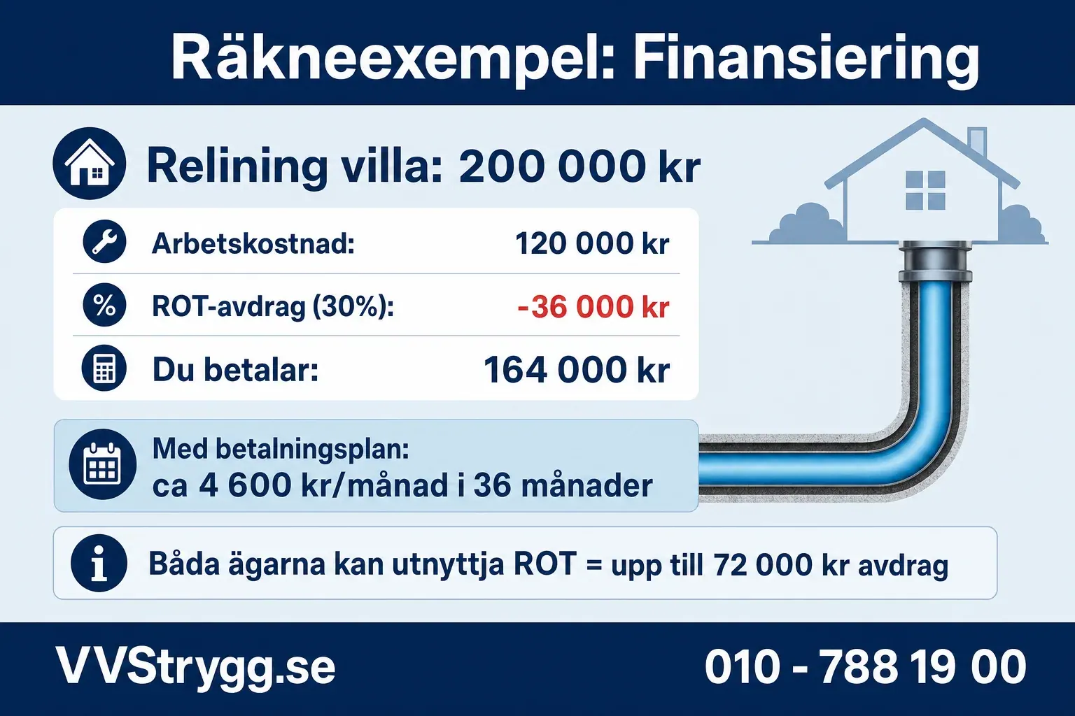 Finansiering i siffror