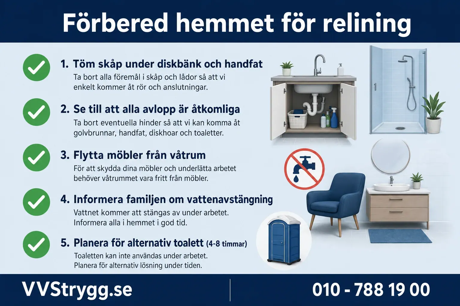 Forbered hemmet for relining