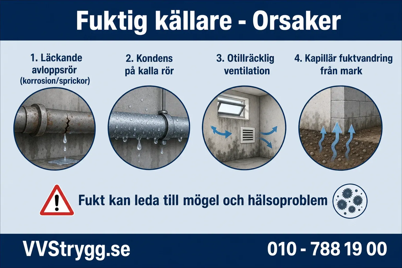 Orsaker till fuktig kallare