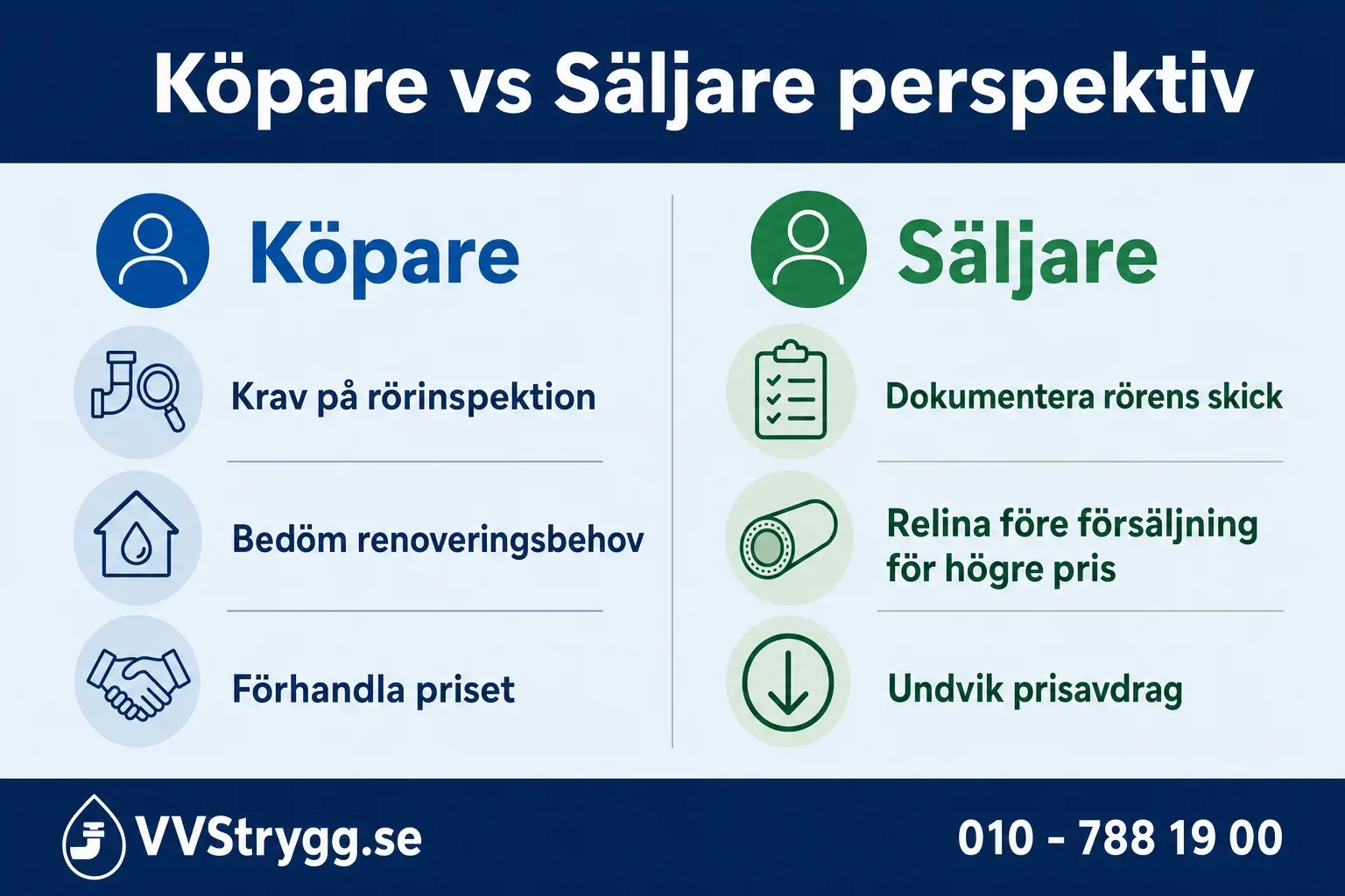 Kopare vs Saljare perspektiv