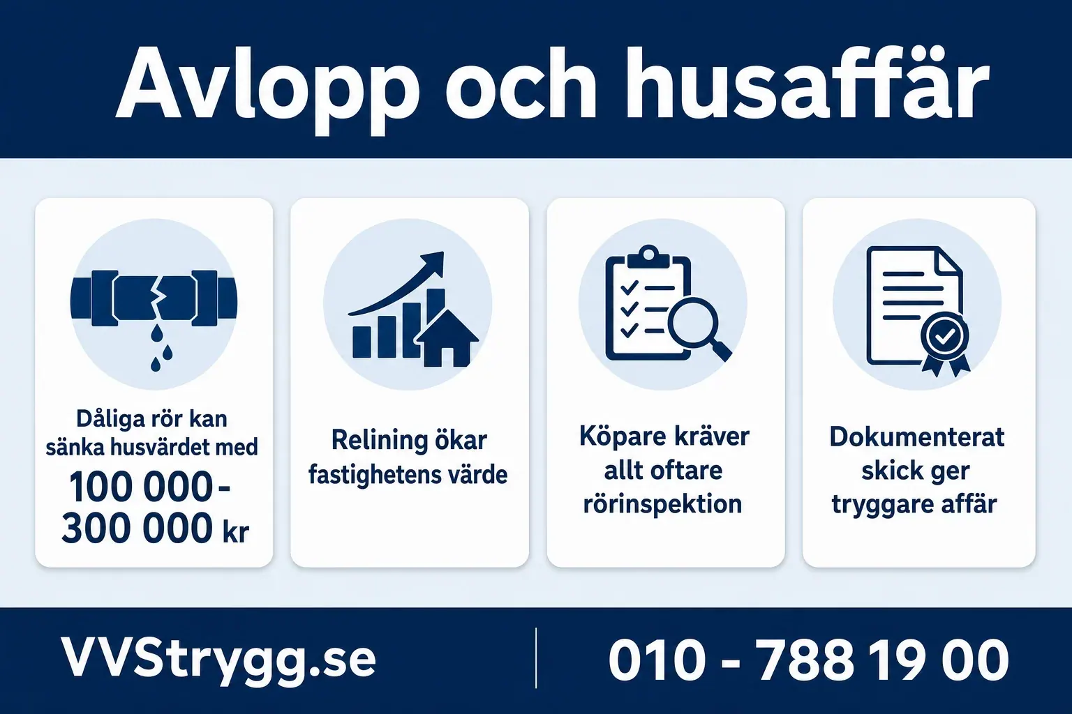 Avlopp och husaffar