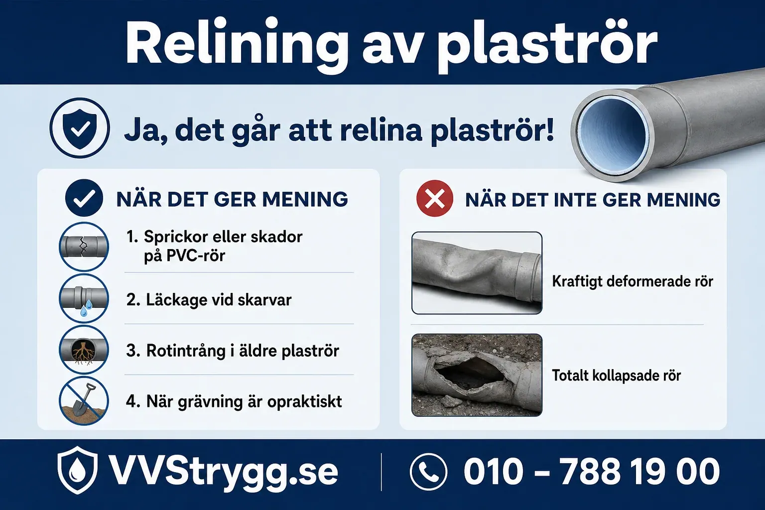 Relining av plastror vs gjutjarn