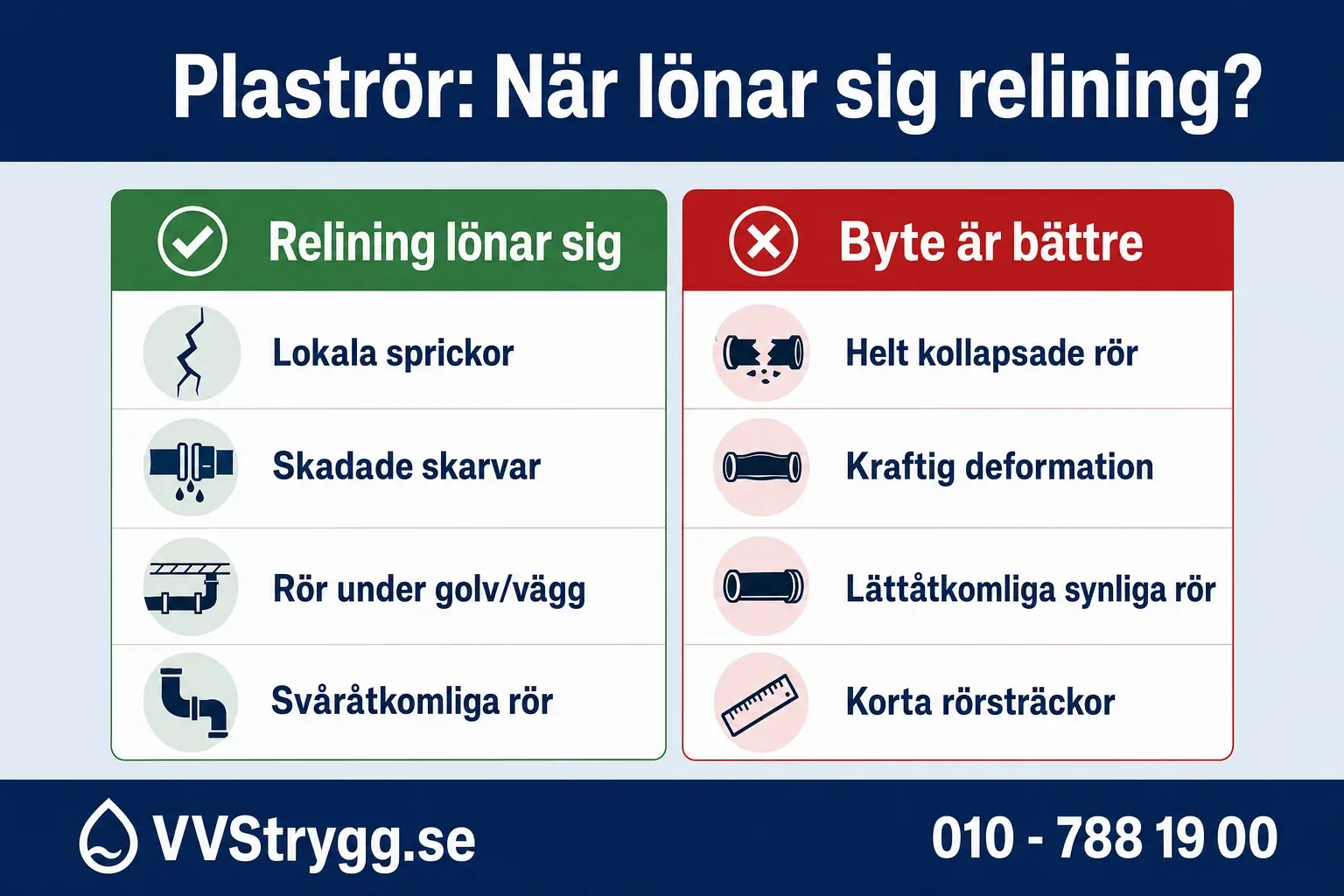 Nar lonar sig relining av plast?