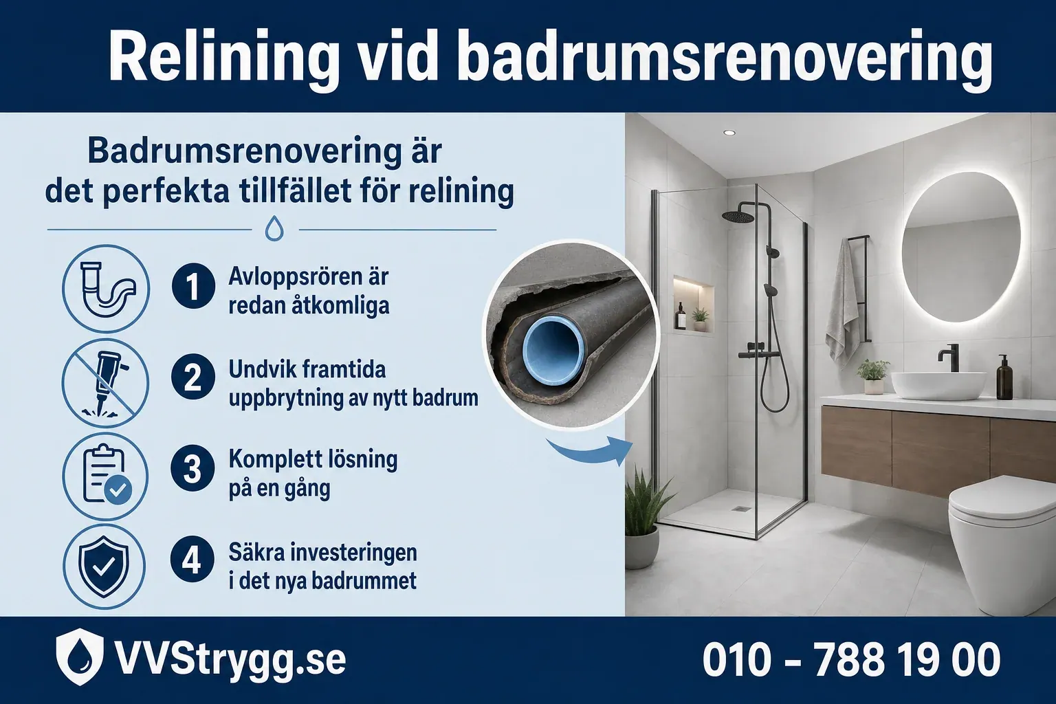 Relining vid badrumsrenovering