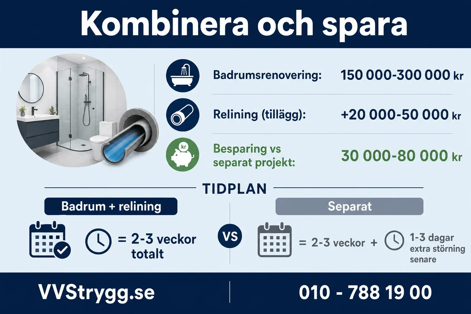 Kombinera och spara