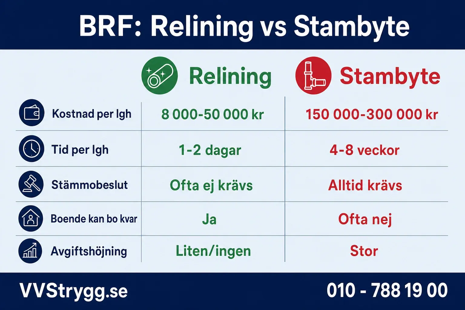 BRF relining i siffror