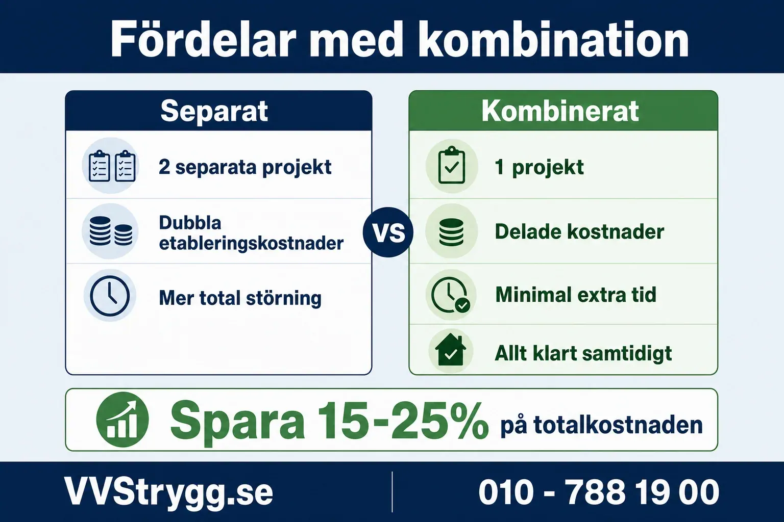 Fordelar med kombination