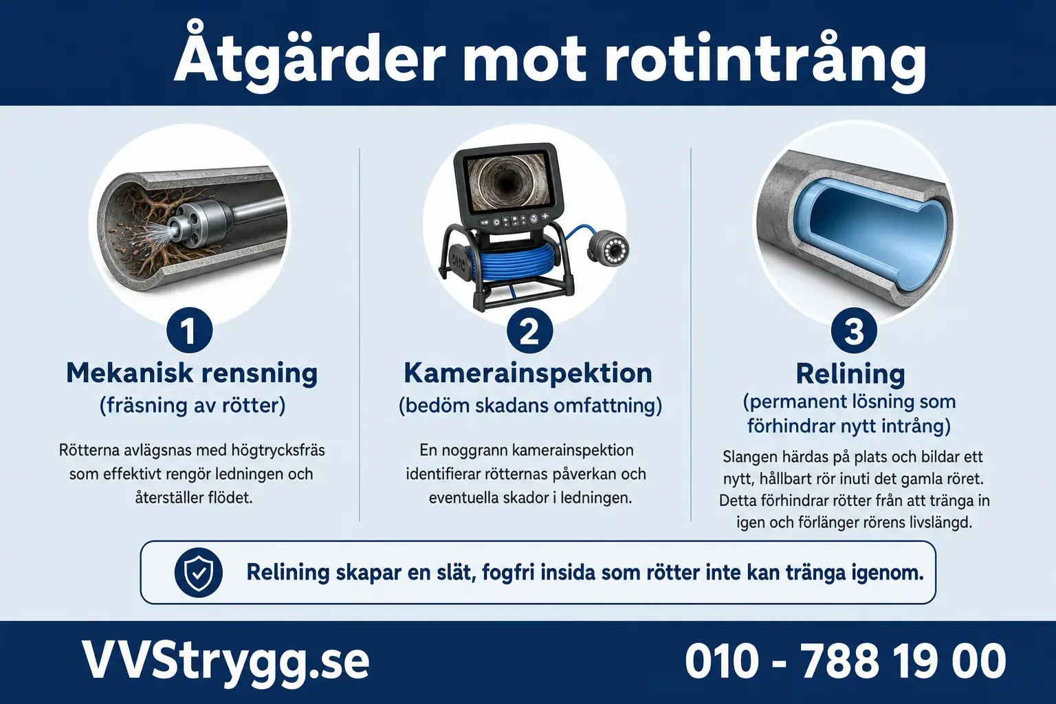 Tecken pa rotintrang