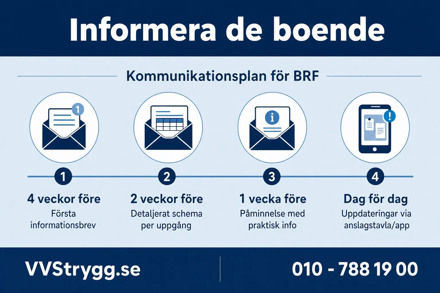 Kommunikationsplan for BRF