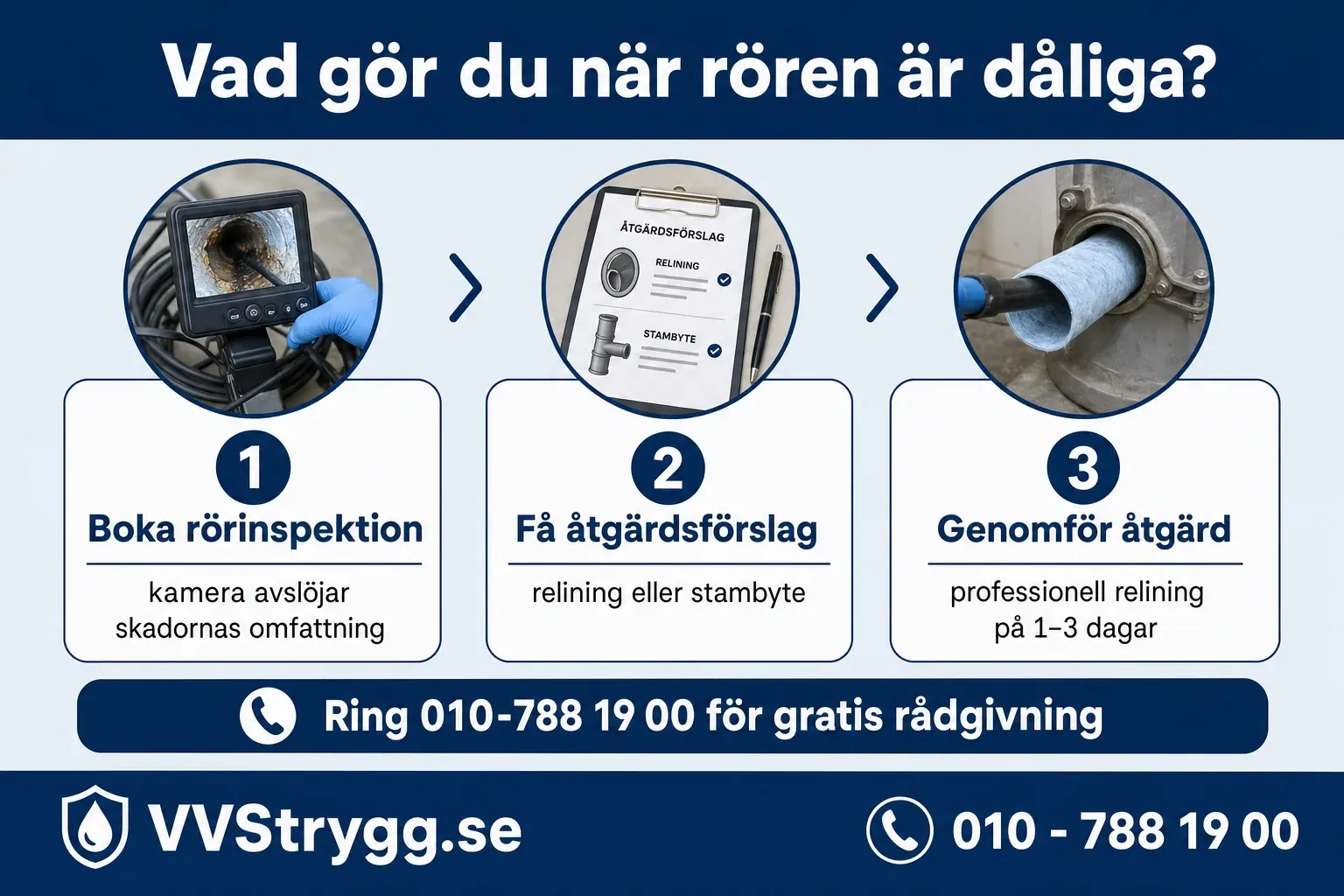 Avloppsror i siffror